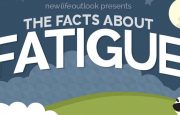 Fatigue's Impact on OA